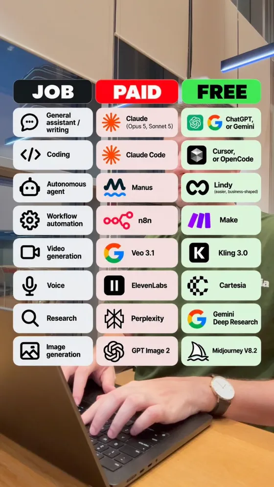 Video cover: Free alternatives to the AI tools you pay for